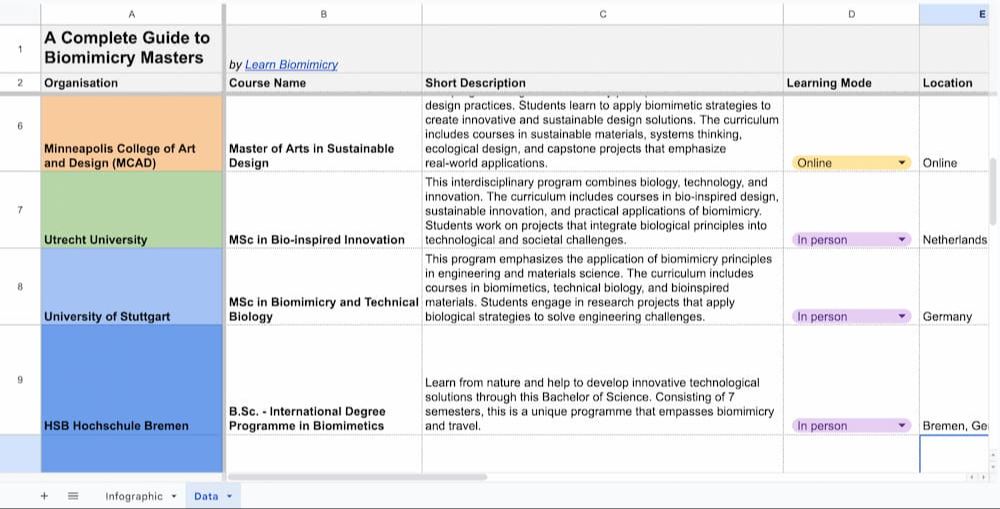 Who practices biomimicry?
