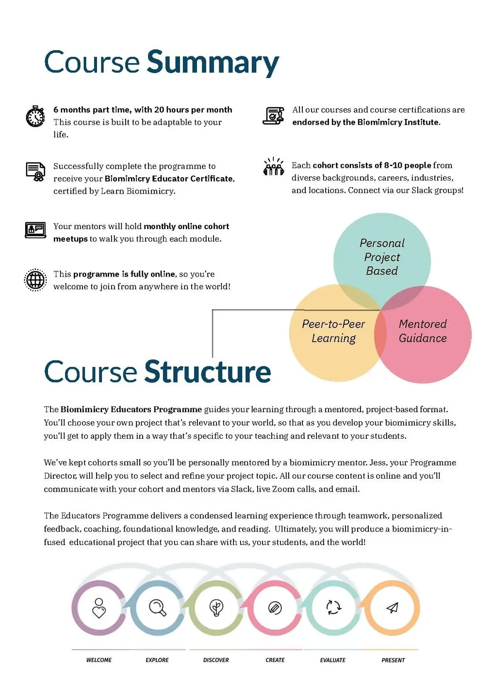 Biomimicry Educator Course Structure
